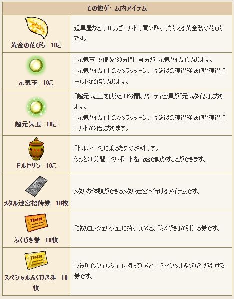 その他ゲーム内アイテム