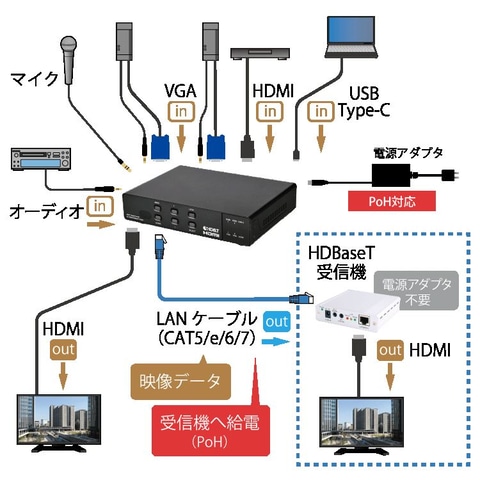 Cypress Technology CSC-109TX ビデオスケーラー Video