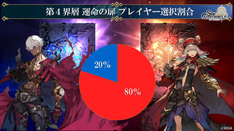シン・クロニクル」第5章公開直前で新登場登場キャラクターなど最新