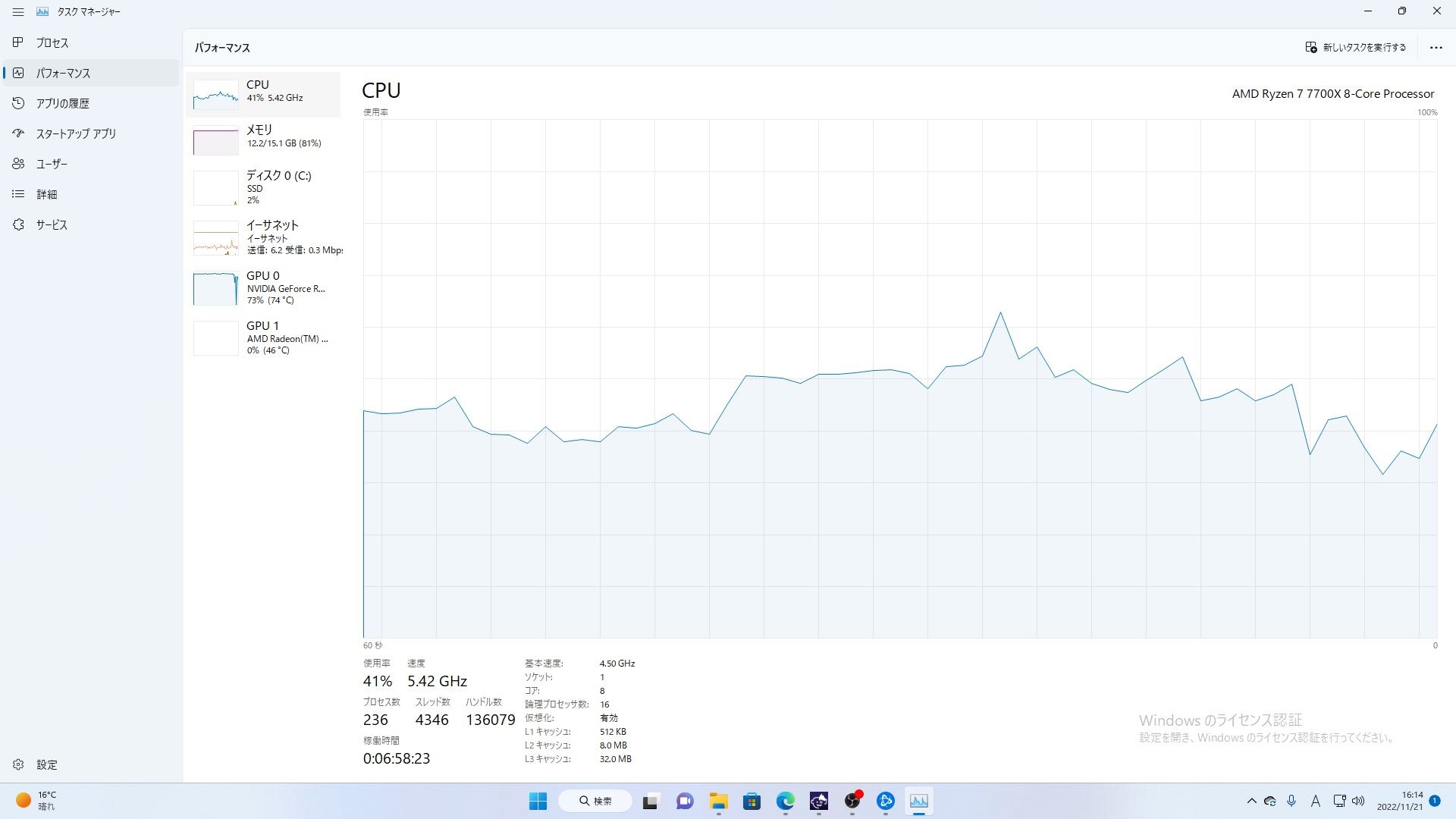 VTuberのアバターをゲーム画面に重ねながらライブ配信をしても、CPU使用率はほぼ50％を下回っている
