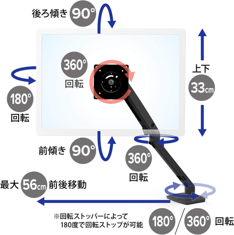 Amazon ブラックフライデー」開催中！ エルゴトロンのモニターアームが