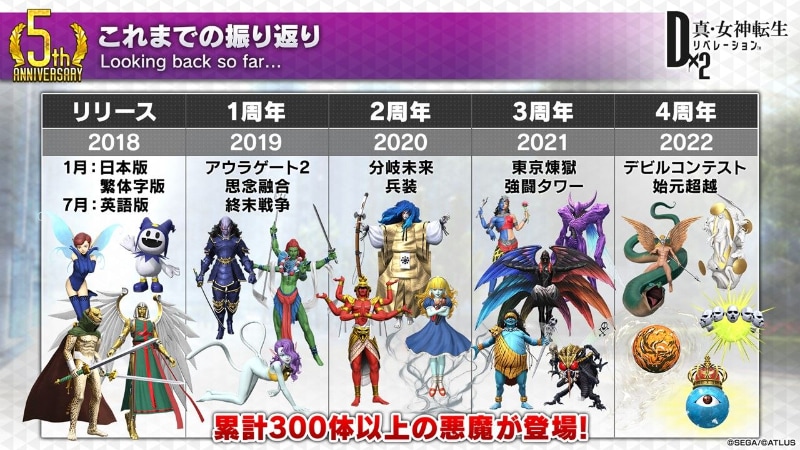 番組で公開された「D2メガテン」の年表。5周年を迎えた記念の「真・感謝祭」は12月15日より開始となる