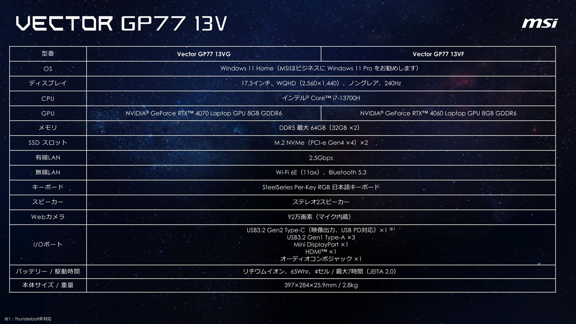 「Vector GP77 13V」の詳細スペック