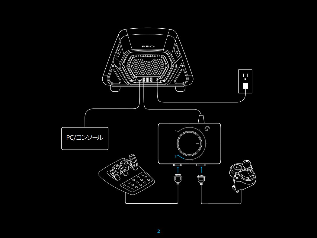 アダプターはペダル接続を分岐させる形となる
