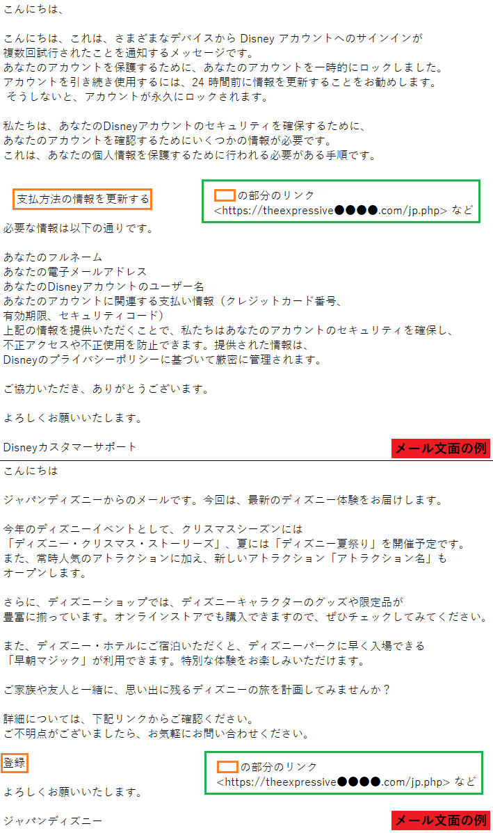 フィッシングメールの本文