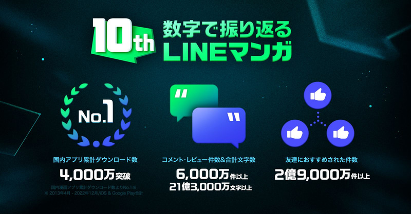 「LINEマンガ」は2023年4月9日でサービス開始から10周年