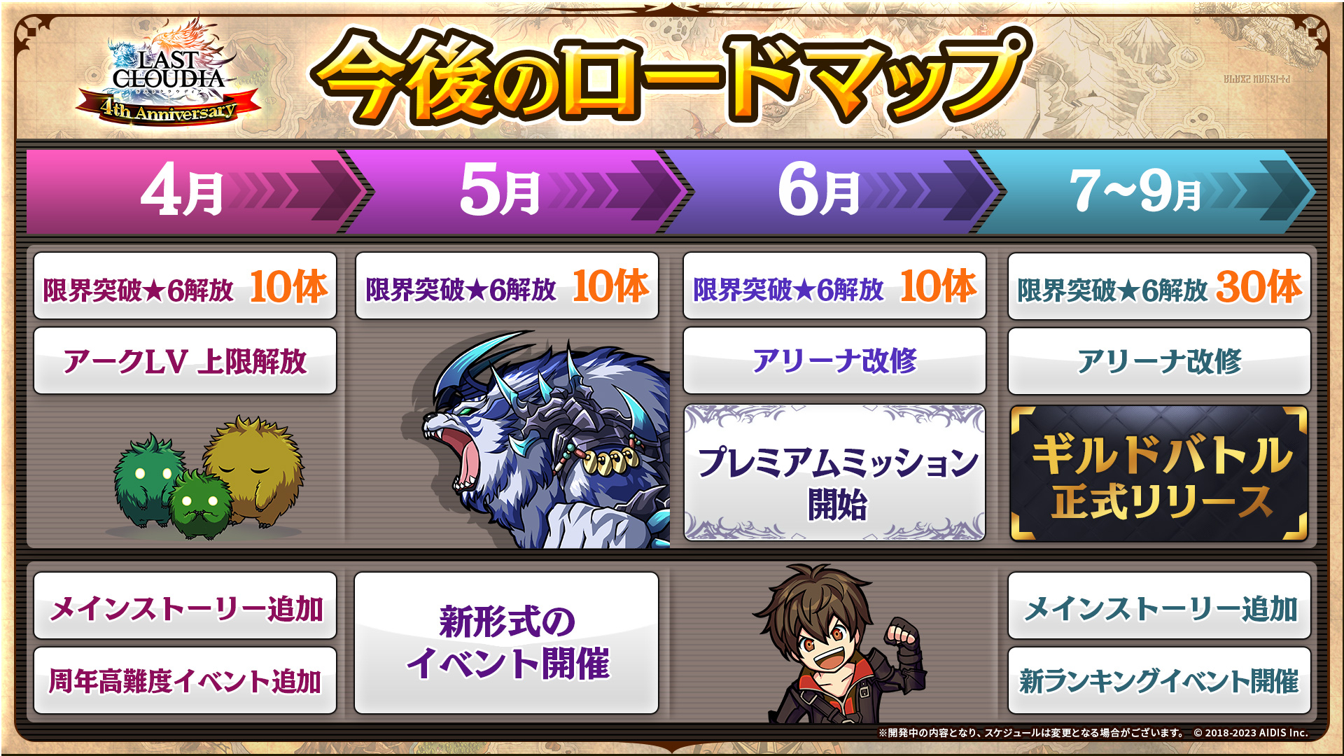 「ラストクラウディア」の今後の展開も発表され、今年9月までのロードマップが公表された。メインストーリーが追加されるだけでなく、待望のギルドバトル正式版が7～9月にかけてリリースされるとのこと。更に、国内でSteam版が4月20日にリリースされることも公開された