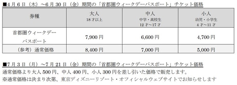 TDR、「首都圏ウィークデーパスポート」の7月3日から21日までの価格を