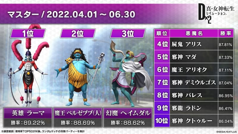 2022年4月1日～2022年6月30日