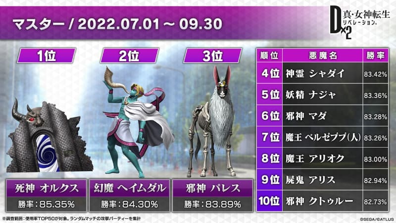 2022年7月1日～2022年9月30日