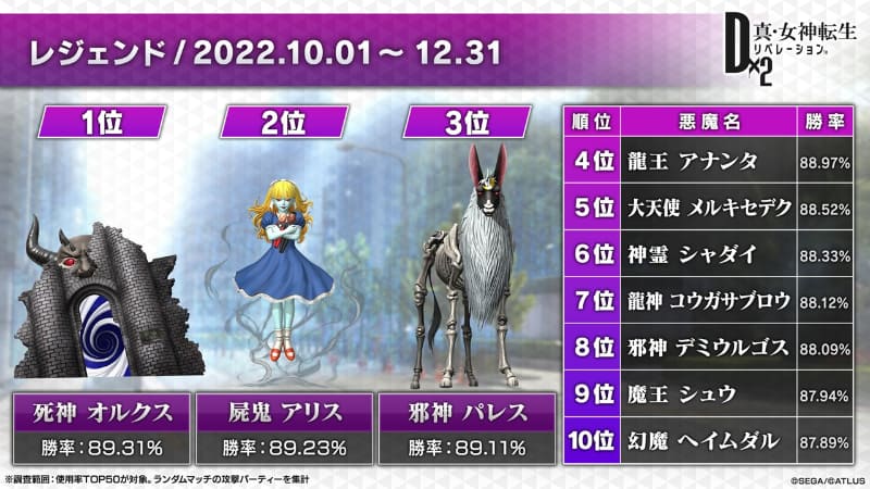 2022年10月1日～2022年12月31日