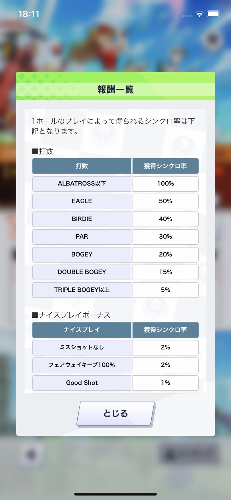 シンクロ率は主に打数によって増減する