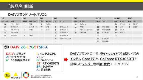 マウスコンピューター、新型水冷ゲーミングノートPCなど春の新モデルを