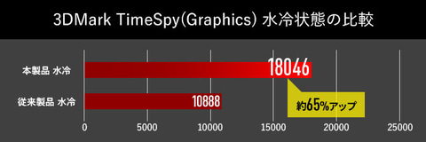 ト*ヨ様 Windows11 マウス iH810 i9-9900K/水冷★動作良 ト*ヨ様 Windows11 マウス iH810 i9-9900K/水冷☆動作良 - メルカリ