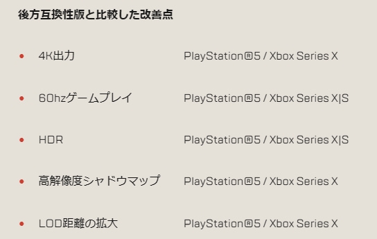 2022年3月のアップデートで、「Apex」は60FPSでのゲームプレイに対応
