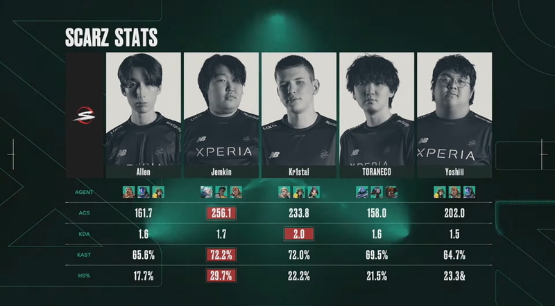 SCARZのメンバーとスタッツ