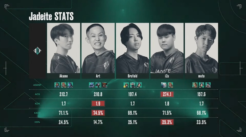 Jadeiteのメンバーとスタッツ