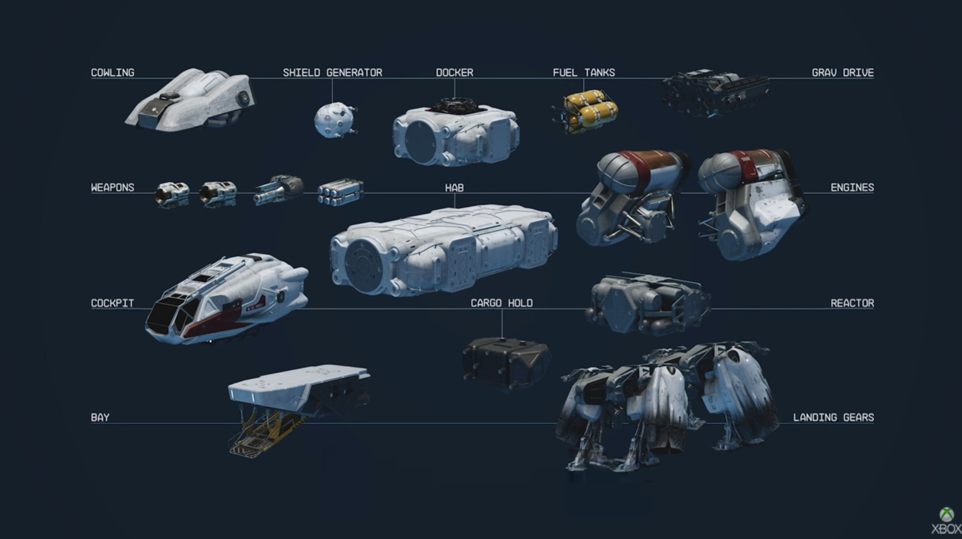 船は非常に細かくカスタマイズできる。もちろんそれほどこだわらないプレイも可能