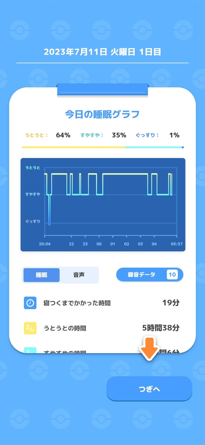 しかし、うとうとが64％もあり、かなり眠りが浅いことが分かる
