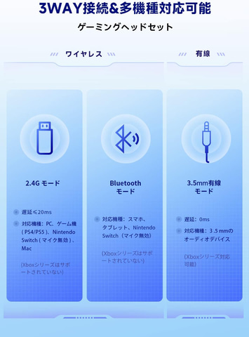 Amazonファッションタイムセール祭り」にワイヤレス/有線対応の
