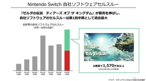 ゼル伝まとめ売り3000引きセール！6月末まで ゼル伝まとめ売り3000引きセール！6月末まで The result of
