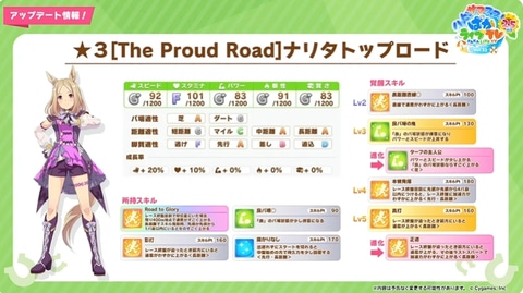 ウマ娘」ナリタトップロードが実装決定！ - GAME Watch