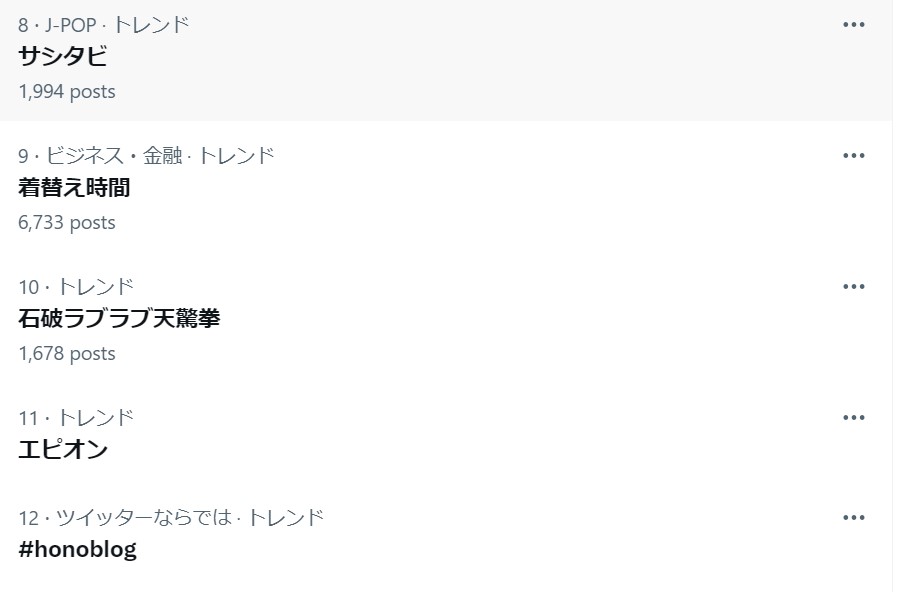8月28日12時ごろの地点で第10位にトレンド入り