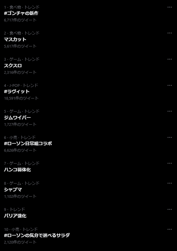 既存のウェポンにも大きな調整が入り、SNSのトレンドを沸かせた
