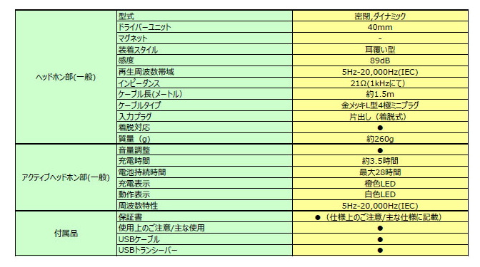INZONE H5スペック表