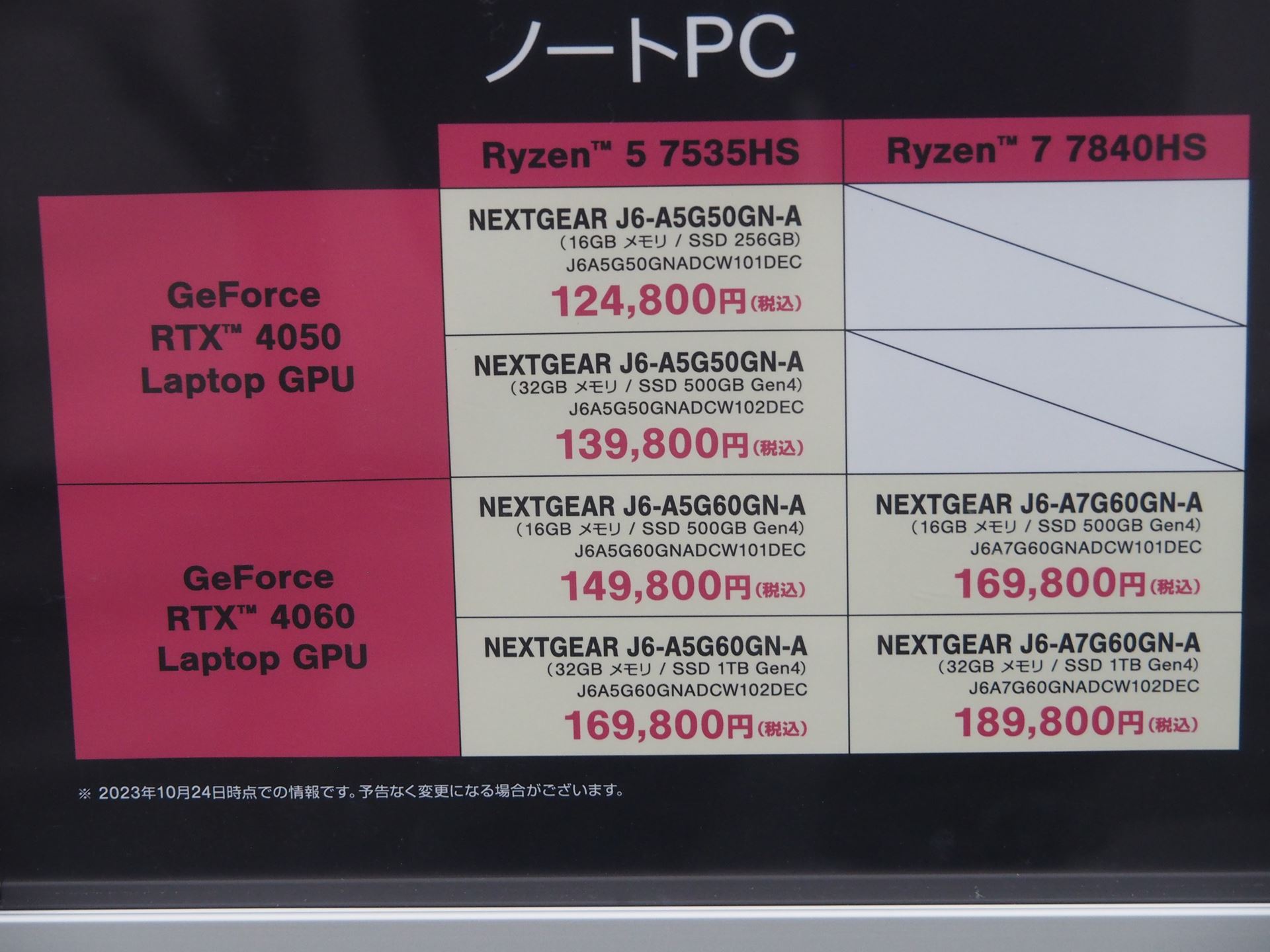 全部で6種類のモデルが用意されている