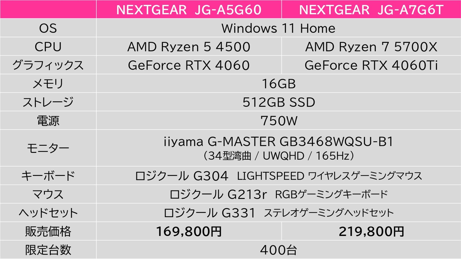 特別モデルは2モデル用意されているが、どちらにも未発売の34型湾曲モニターが付属する