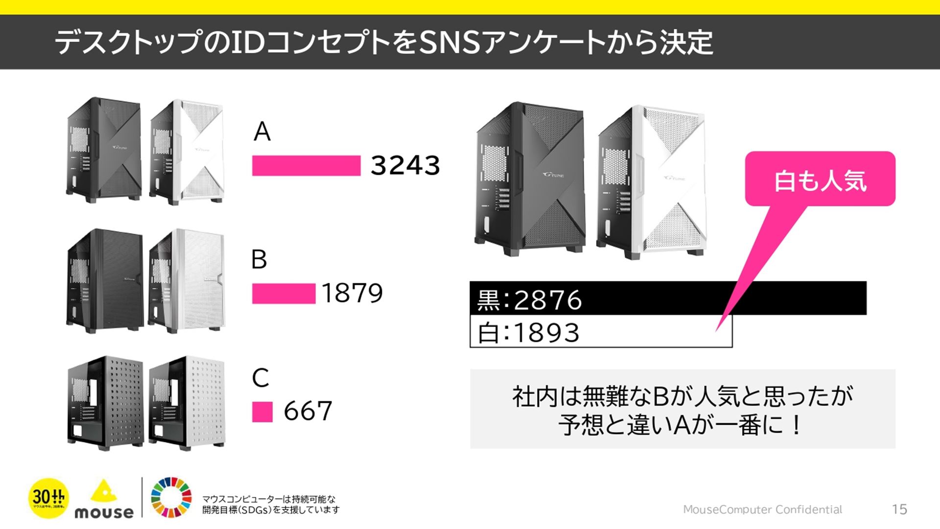 デスクトップPCのデザインもSNSアンケートの結果によるもので、こちらも想定外だったという