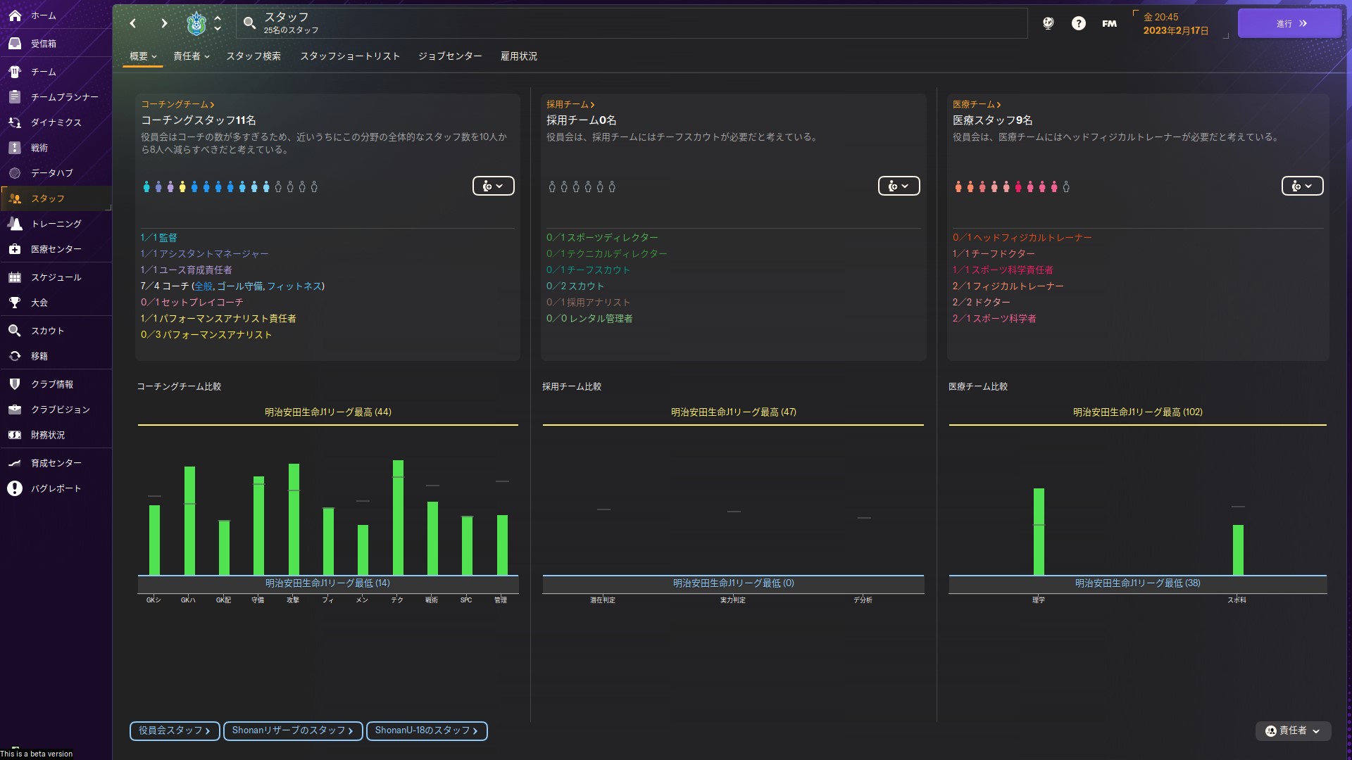スタッフ画面では何名のスタッフがそれぞれのチームに所属しているか確認できる。スタッフの人数については役員会から増やしたり、減らしたりした方がいいという意見される