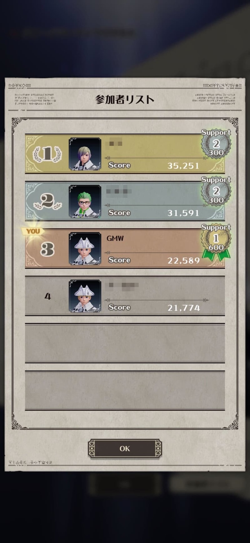 今回は回復や補助アビリティで貢献。サポートランキングでは1位に選ばれた