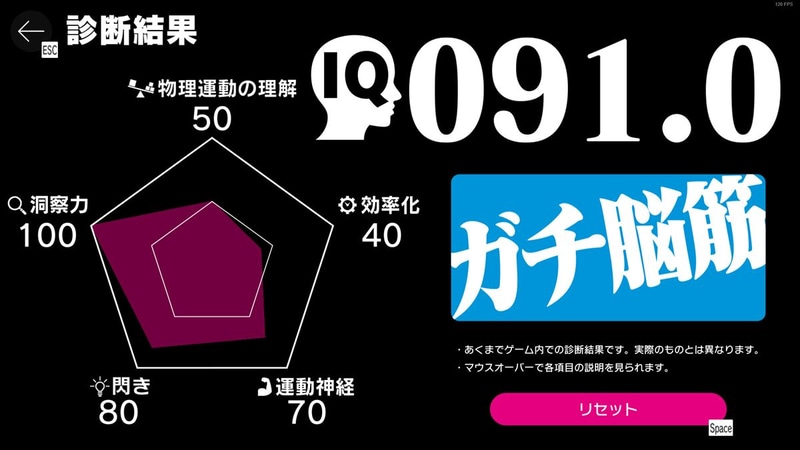 プレイ結果によってIQが可視化されるというのはとても面白い。ついつい高IQを目指してプレイしたくなる