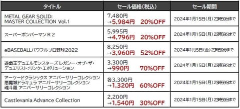 コナミ、最大90％OFFのウィンターセールを開催！「メタルギア 