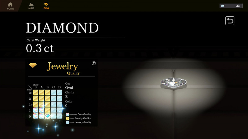 その後、発見した「宝石」が、「Jewelryクオリティ」のダイヤモンドであることがわかった