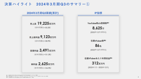 ⭐️今季最後のバイオサポート銀箱 半額 損保3グループ23年度上期決算、最高益でも自動車・火災で収益性急降下