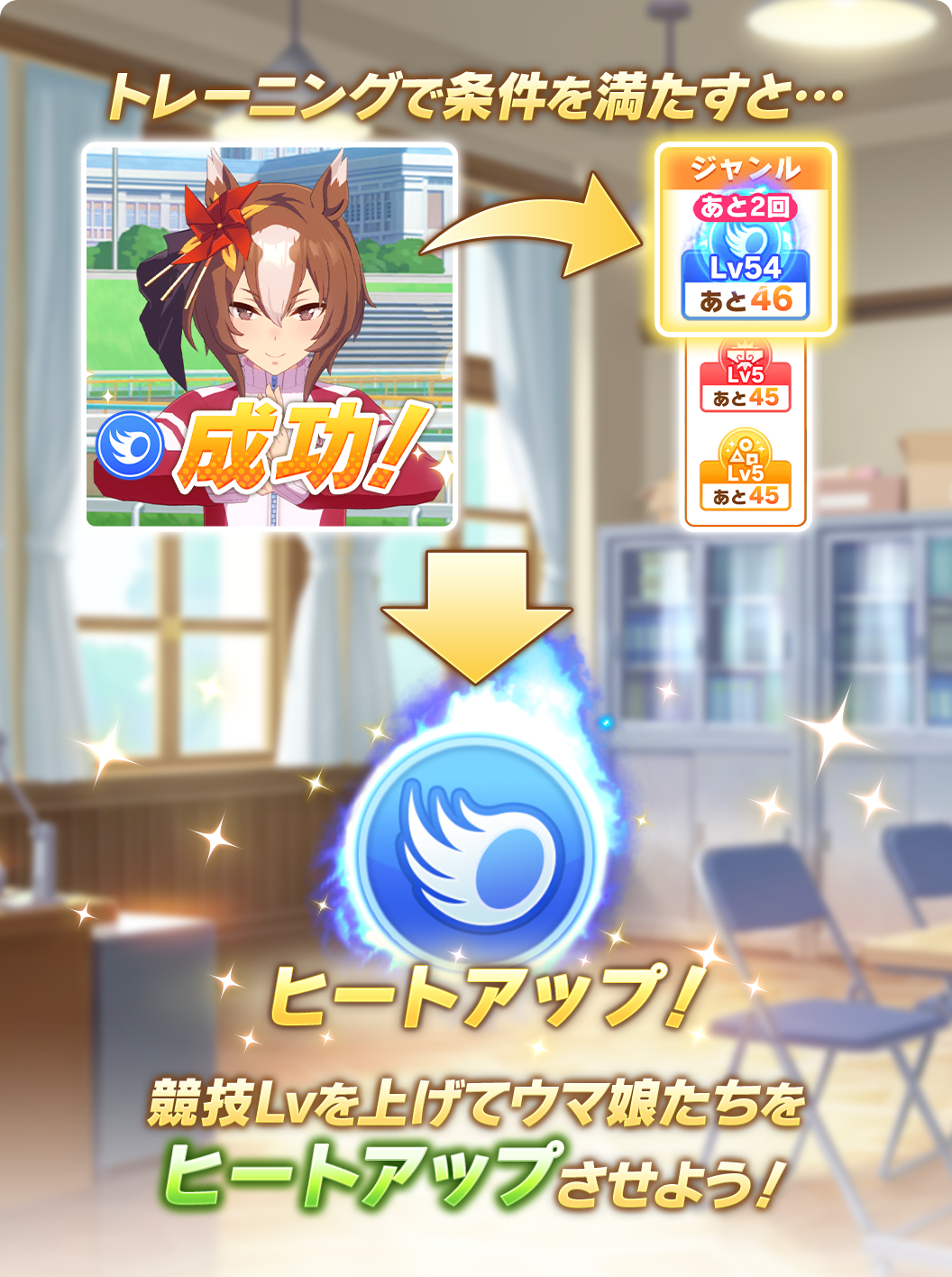 「ヒートアップ」発動でさらに成長しやすくなる