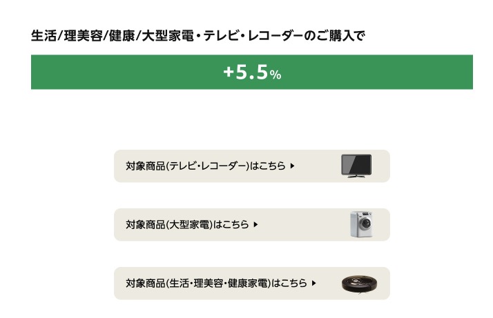 Amazonで商品を購入するならポイントアップ時がオススメ。カテゴリ別でポイントアップの対象商品を確認できるので、キャンペーンのエントリーを済ませたうえでぜひチェックしていただきたい