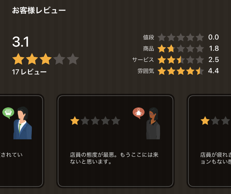 人件費をケチっているとクレームが届くことも……