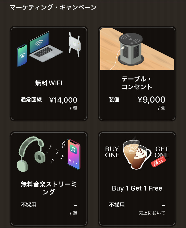 限られた資金で、売上を高める方法を考えるのが序盤の醍醐味