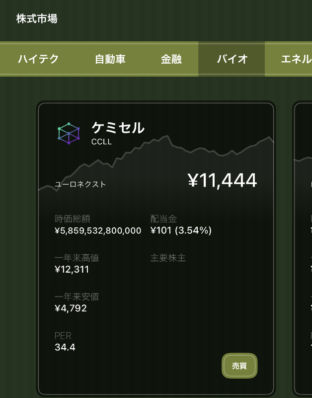 株式市場では巨額の富が動き続けている