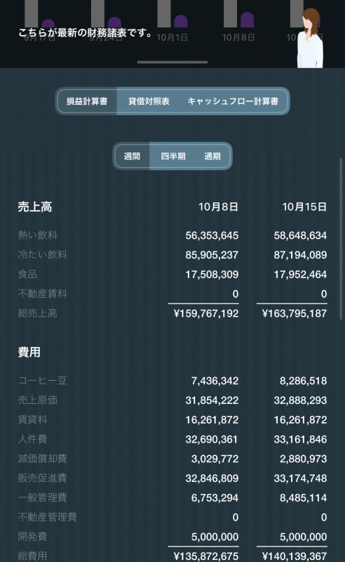会社の業績を判断するために重要な「財務三表」