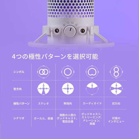 スタンドアロンマイク「HyperX QuadCast S ホワイト」がAmazonで18