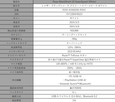 63gの軽量ゲーミングマウス「Razer DeathAdder V3 Pro」8000Hz
