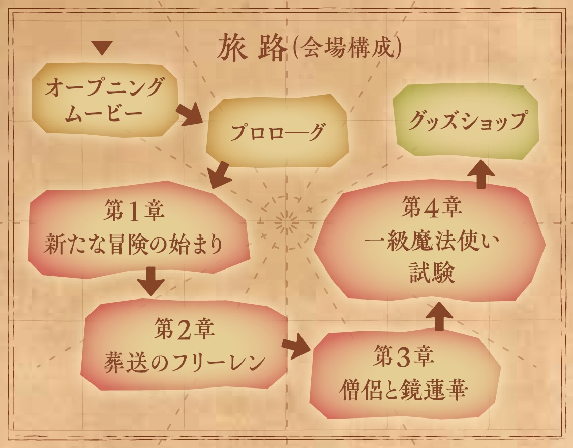 会場構成（マップ）