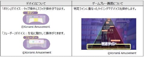 新作AC音楽ゲーム「ポラリスコード」が3月27日に全国のアミューズメント施設にて稼働開始! - GAME Watch