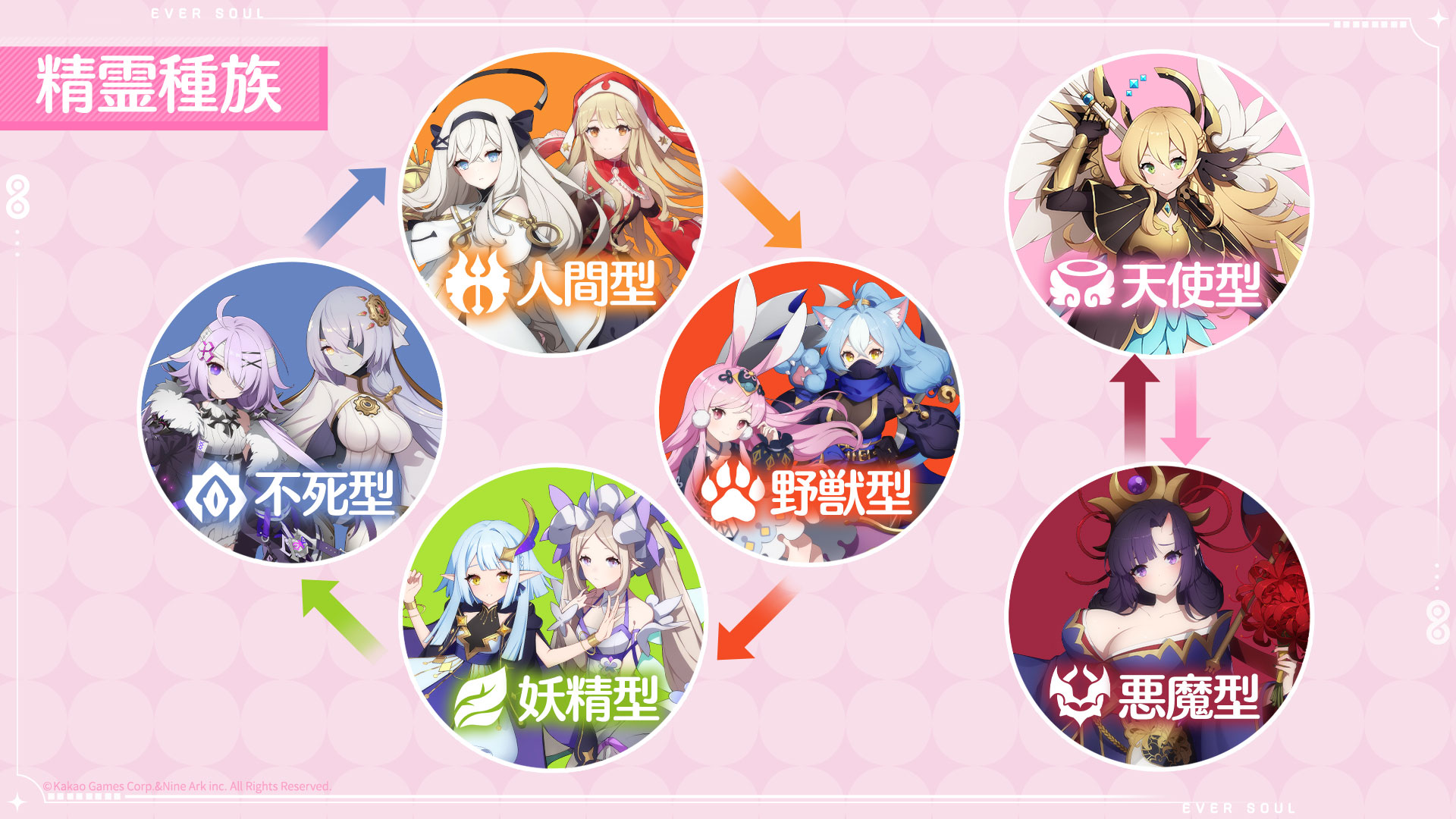 それぞれの精霊たちが、どのような形で物語に関わってくるのかというところも気になるところだ