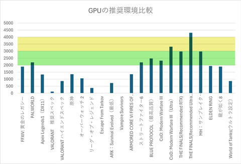 全19タイトル！ ゲームから逆引きできる推奨ゲーミングPCガイド - GAME